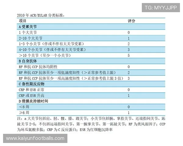 开云体盲：开云体盲在临床中的诊断标准与治疗方案介绍
