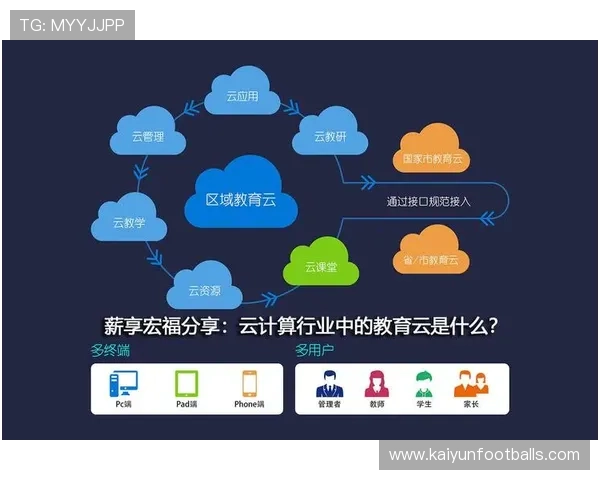 开云体云:探索云端虚拟世界的未来发展趋势与创新应用方案 开云体云:探索云端虚拟世界的未来发展趋势与创新应用方案