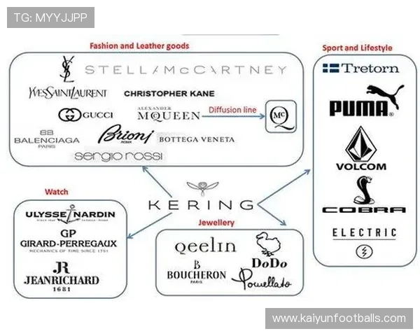 开云旗下品牌大全：全面介绍每个品牌的核心特色与发展历程